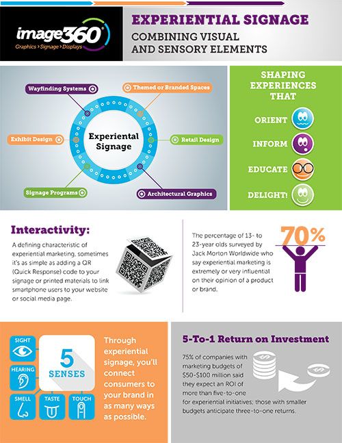 Image360 Calgary North-Infographic-Experiential-Signage